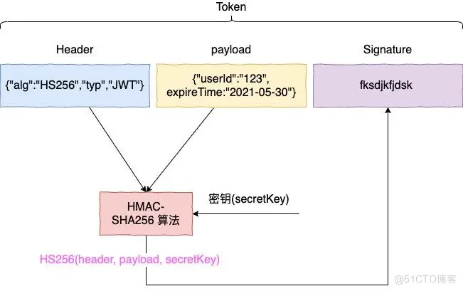 cookie、session,、token，还在傻傻分不清？_cookie_09