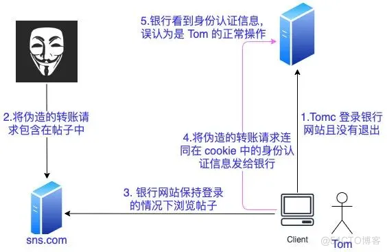 cookie、session,、token，还在傻傻分不清？_session_11