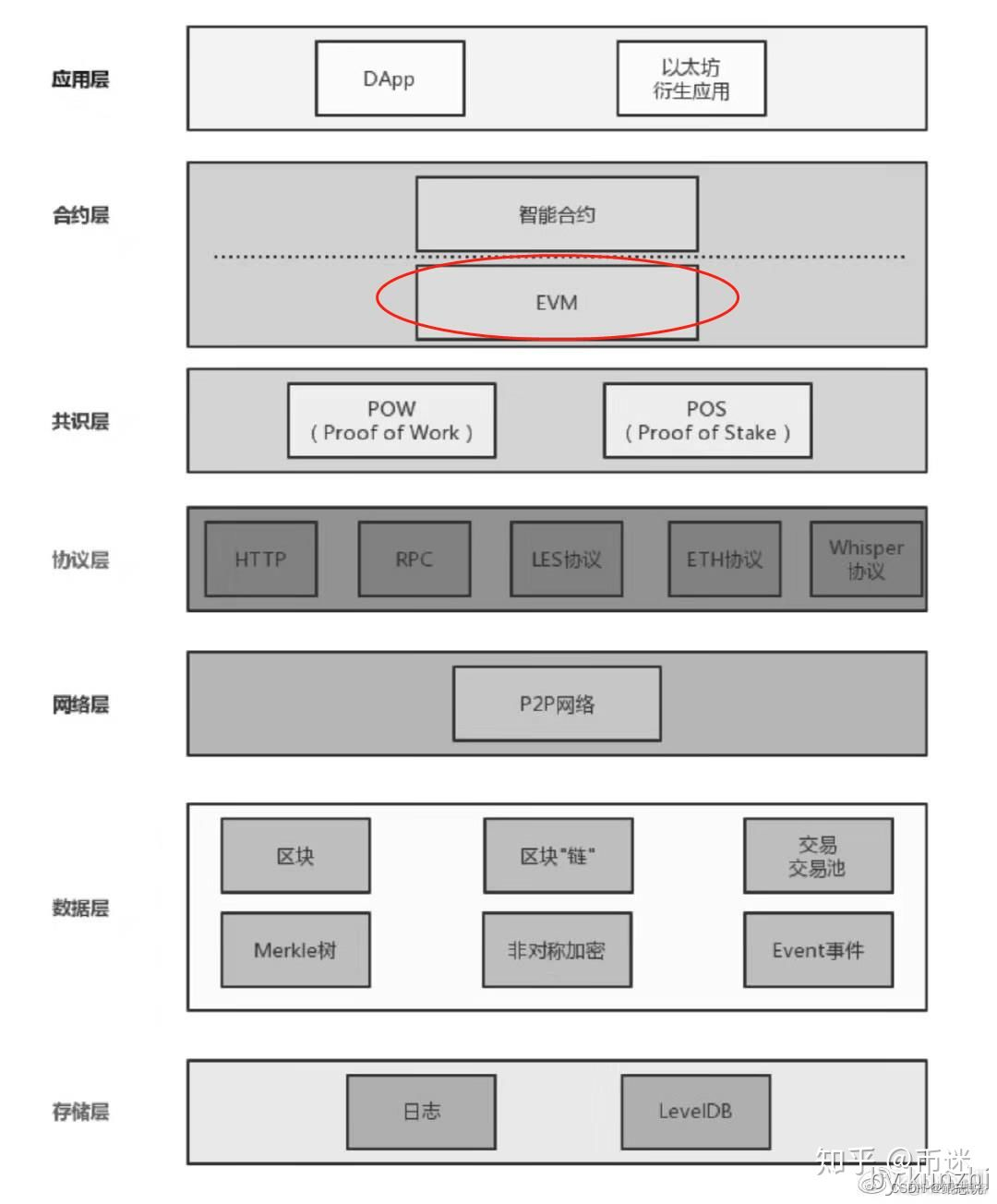 了解区块链虚拟机：EVM、HVM、WASM、MOVE_区块链