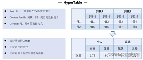 了解区块链虚拟机：EVM、HVM、WASM、MOVE_智能合约_11