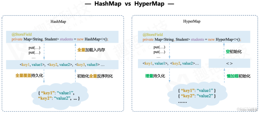 了解区块链虚拟机：EVM、HVM、WASM、MOVE_智能合约_09