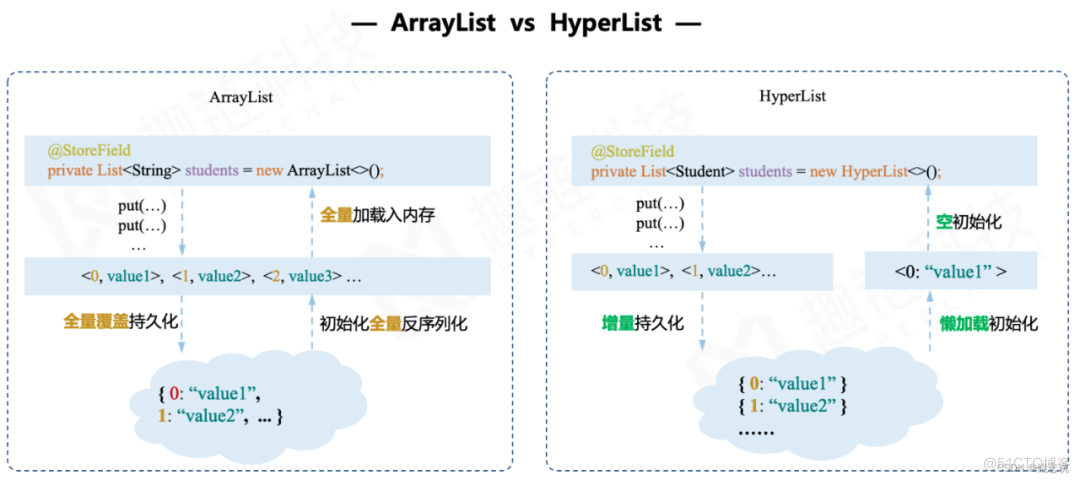 了解区块链虚拟机：EVM、HVM、WASM、MOVE_区块链_10