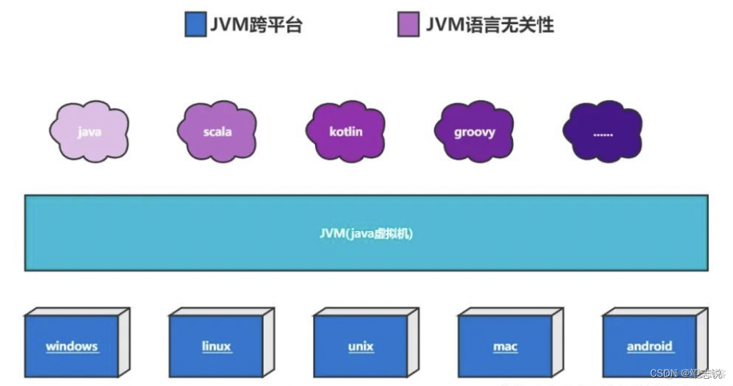 了解区块链虚拟机：EVM、HVM、WASM、MOVE_字节码_02