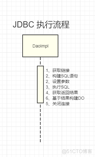 『互联网架构』软件架构-mybatis体系结构（14）_bc_02