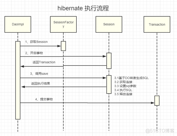 『互联网架构』软件架构-mybatis体系结构（14）_bc_04