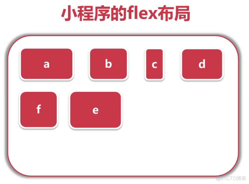 「小程序JAVA实战」小程序的flex布局（22）_xml