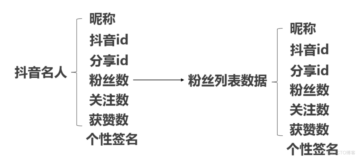 「docker实战篇」python的docker-抖音web端数据抓取（19）_html