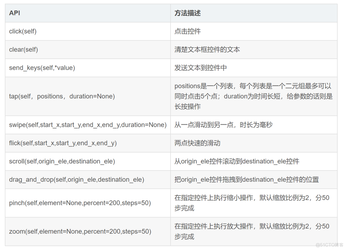 「docker实战篇」python的docker爬虫技术-移动自动化控制工具appium工具（17）_java_08