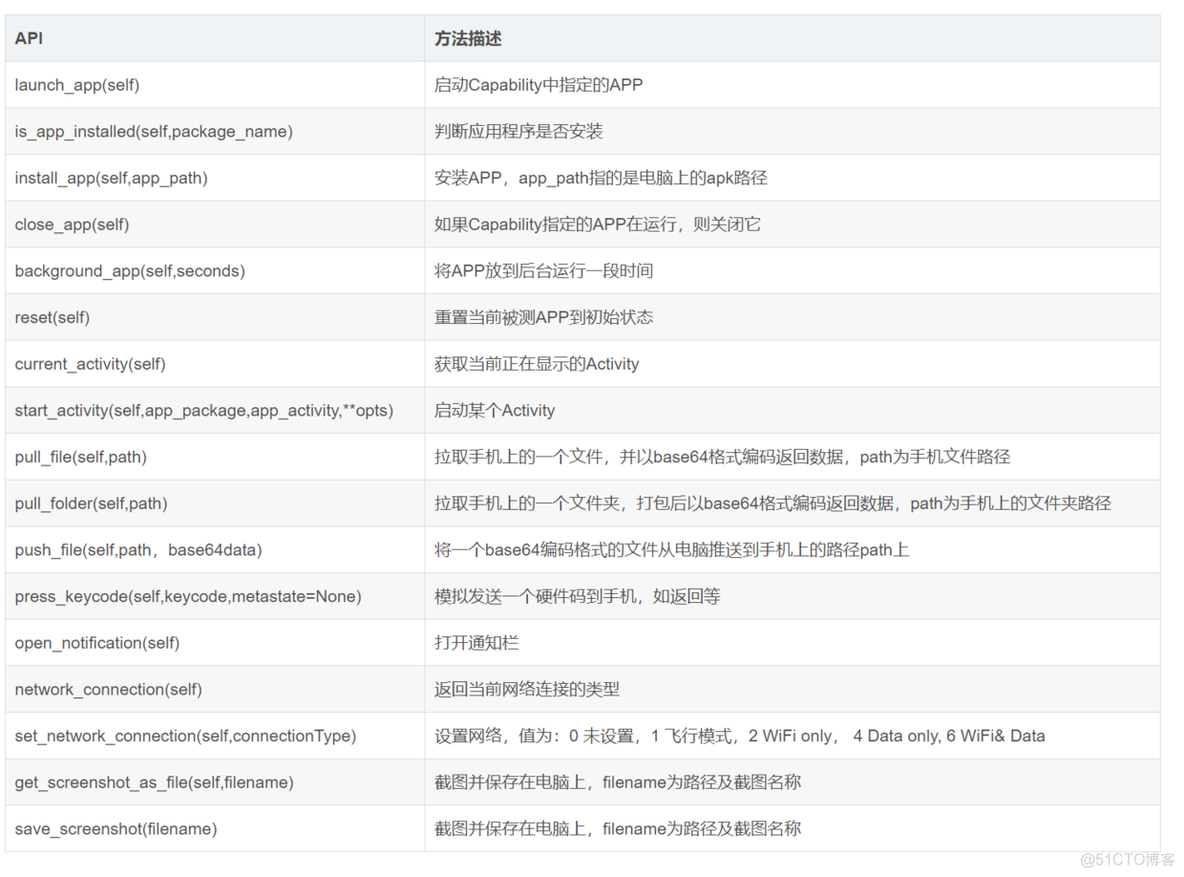 「docker实战篇」python的docker爬虫技术-移动自动化控制工具appium工具（17）_java_09