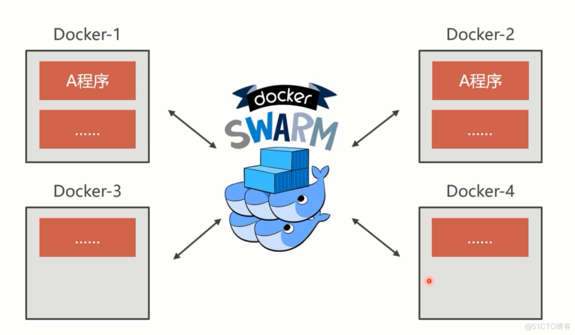 「实战篇」开源项目docker化运维部署-借助dockerSwarm搭建集群部署（九）_mysql_21