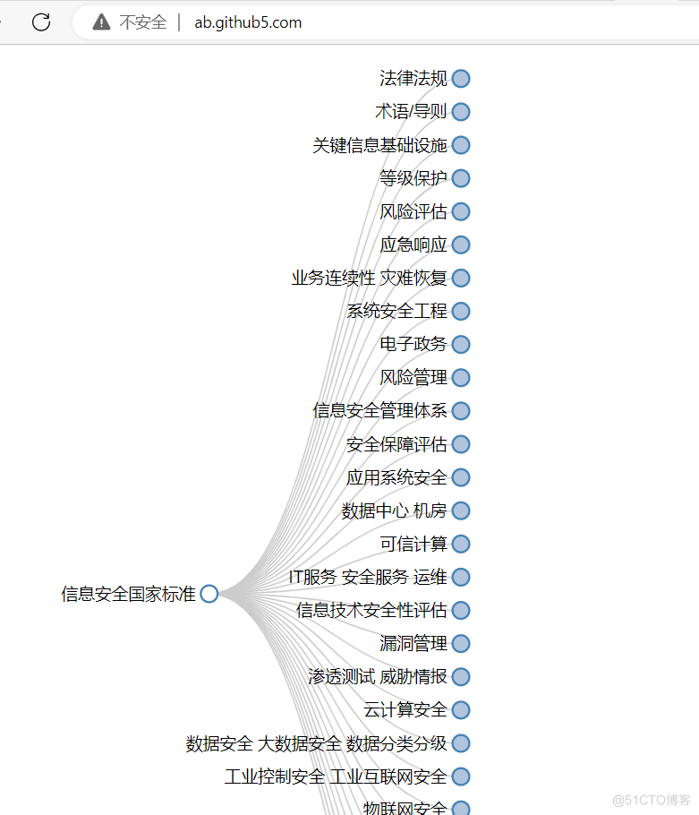 2021年中国软件供应链安全分析报告_软件开发