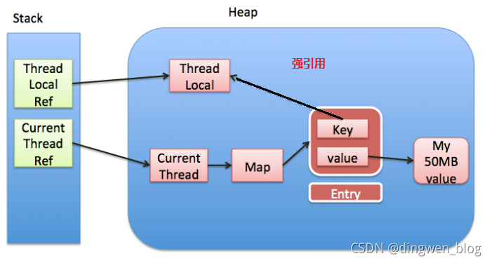 ThreadLocal_弱引用_04