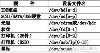 CentOs7基础_文件名_06