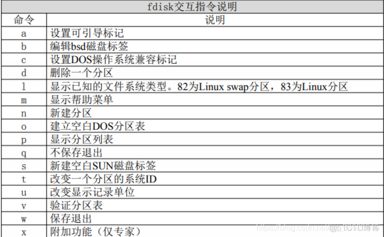 CentOs7基础_centos_13