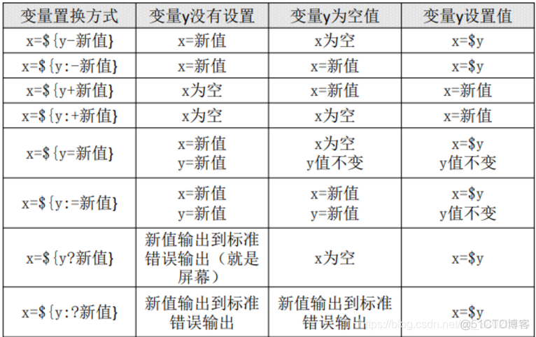 CentOs7基础_vim_21