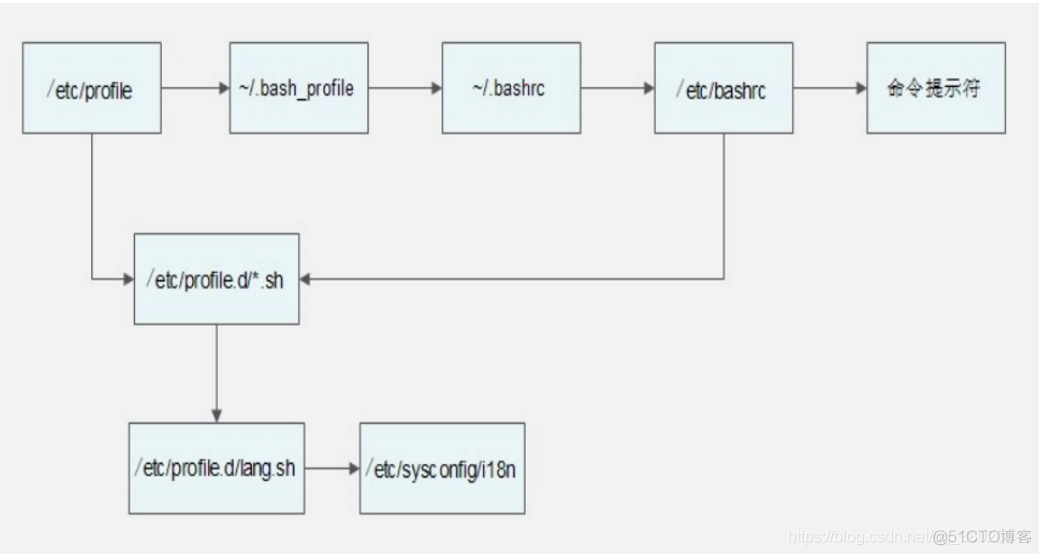 CentOs7基础_文件名_22