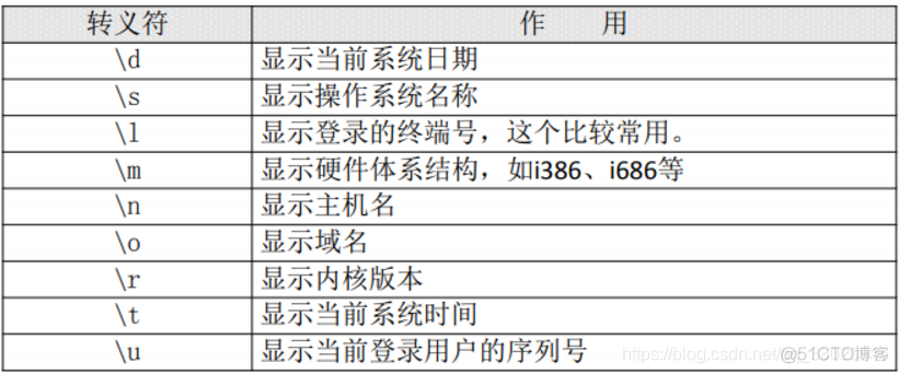 CentOs7基础_centos_23