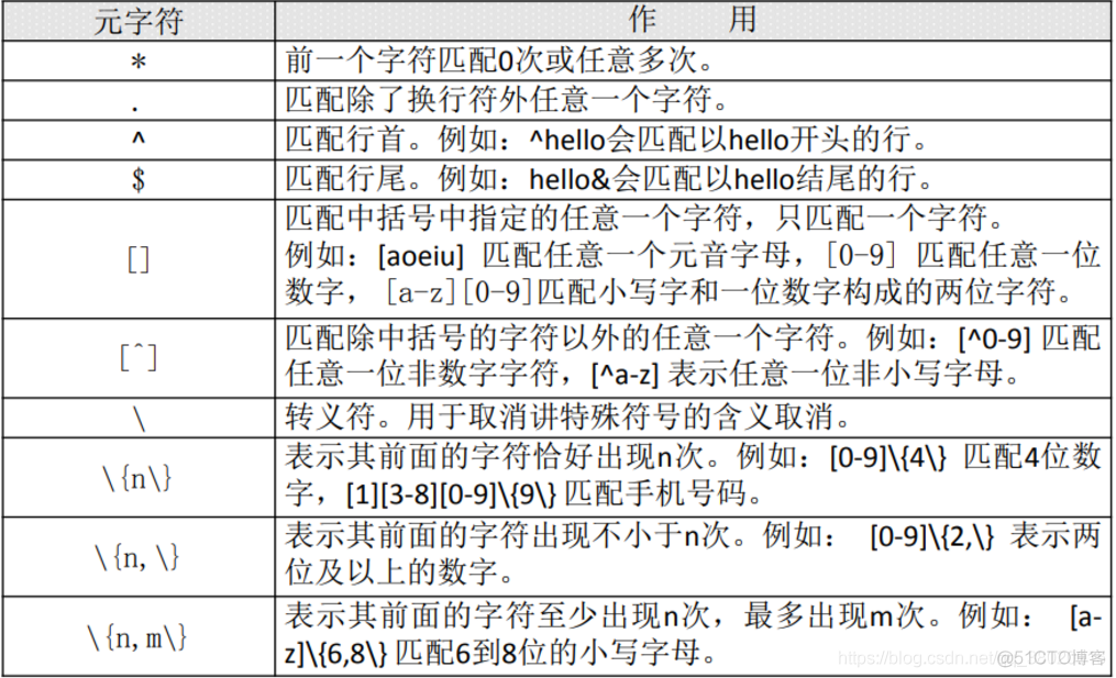 CentOs7基础_服务器_24