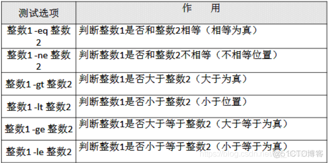 CentOs7基础_vim_28