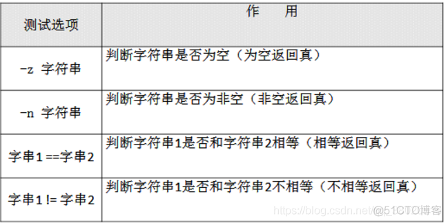 CentOs7基础_服务器_29