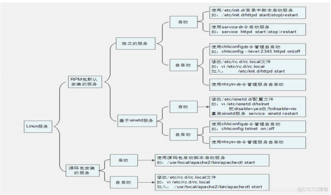 CentOs7基础_文件名_32