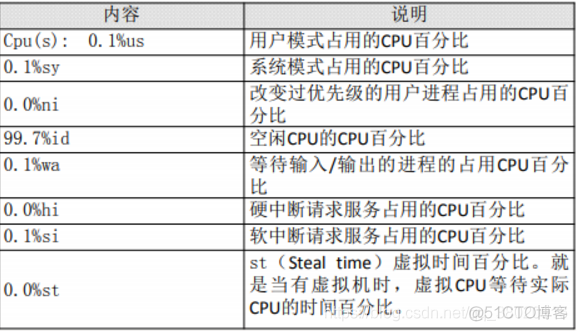 CentOs7基础_文件名_35