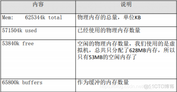 CentOs7基础_文件名_36