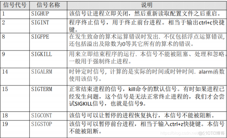 CentOs7基础_centos_38