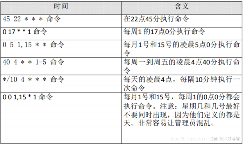 CentOs7基础_服务器_41