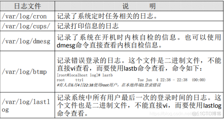 CentOs7基础_文件名_42