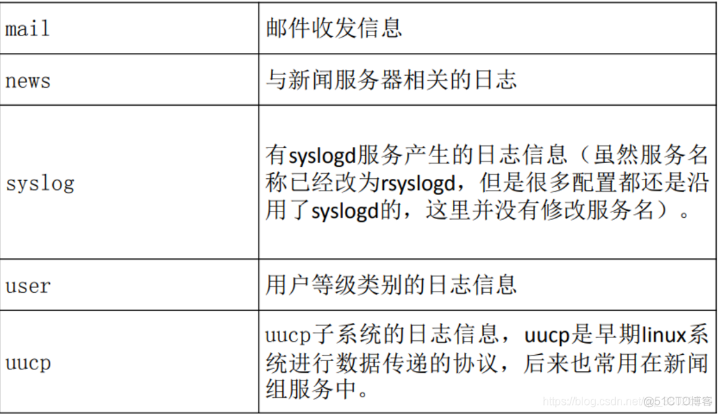 CentOs7基础_文件名_46