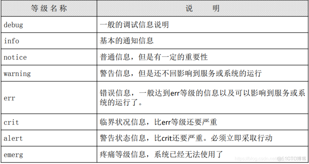 CentOs7基础_服务器_47