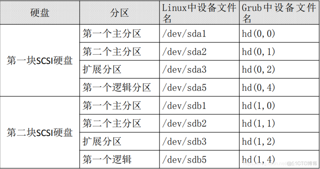 CentOs7基础_服务器_50