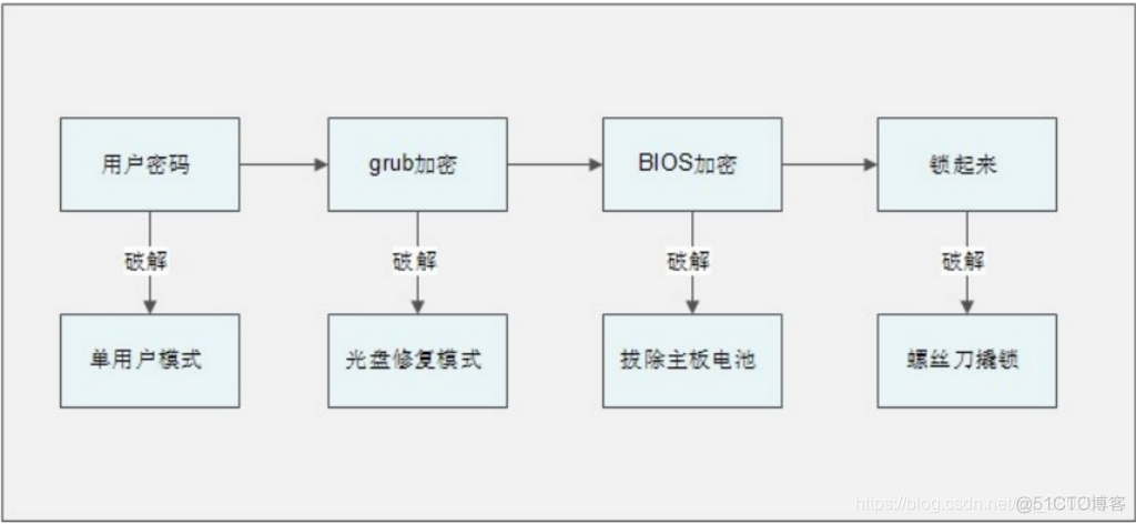 CentOs7基础_服务器_55