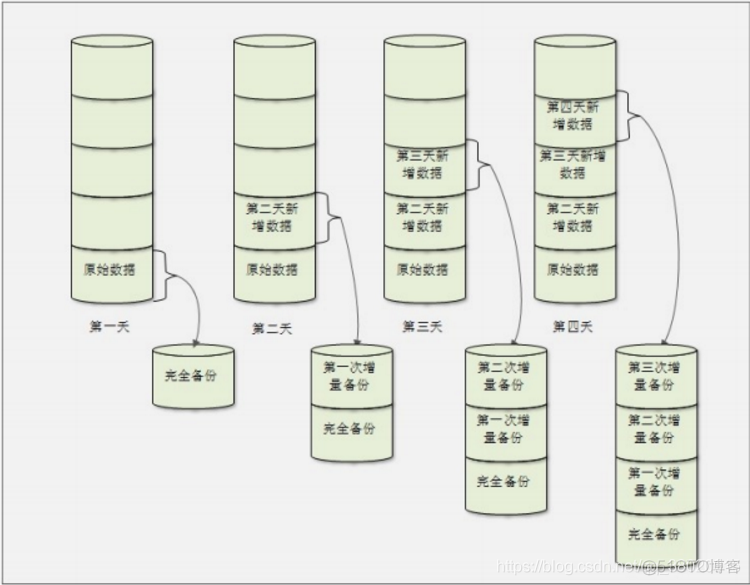 CentOs7基础_centos_56