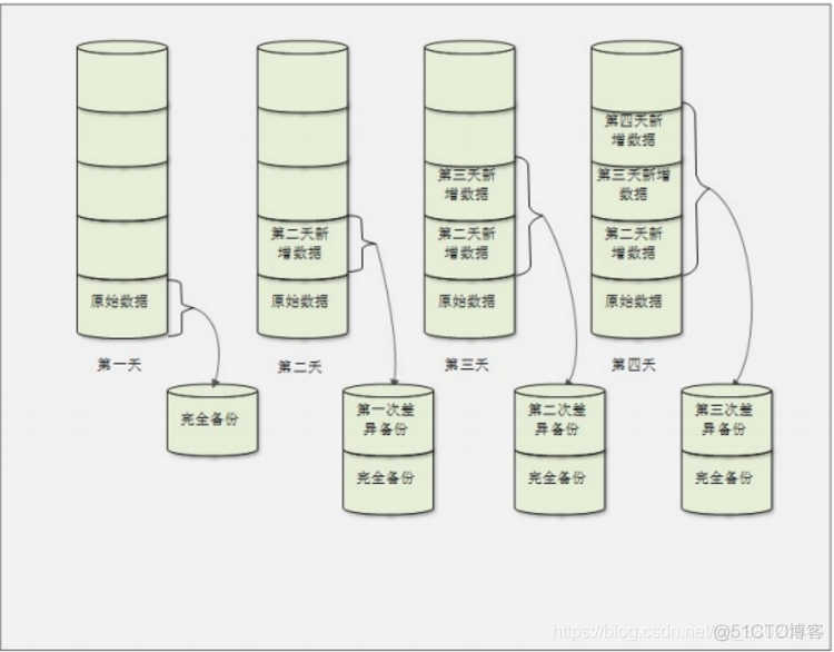 CentOs7基础_vim_57