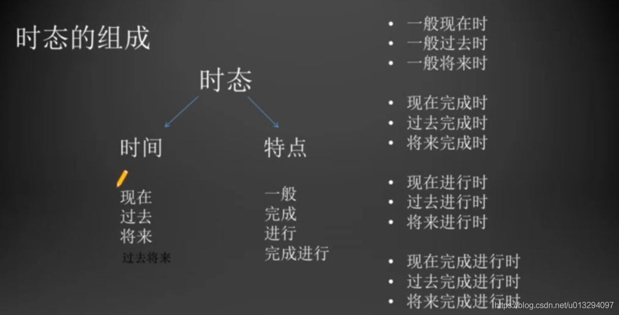 治愈系英语笔记-1-特殊疑问句_特殊疑问句