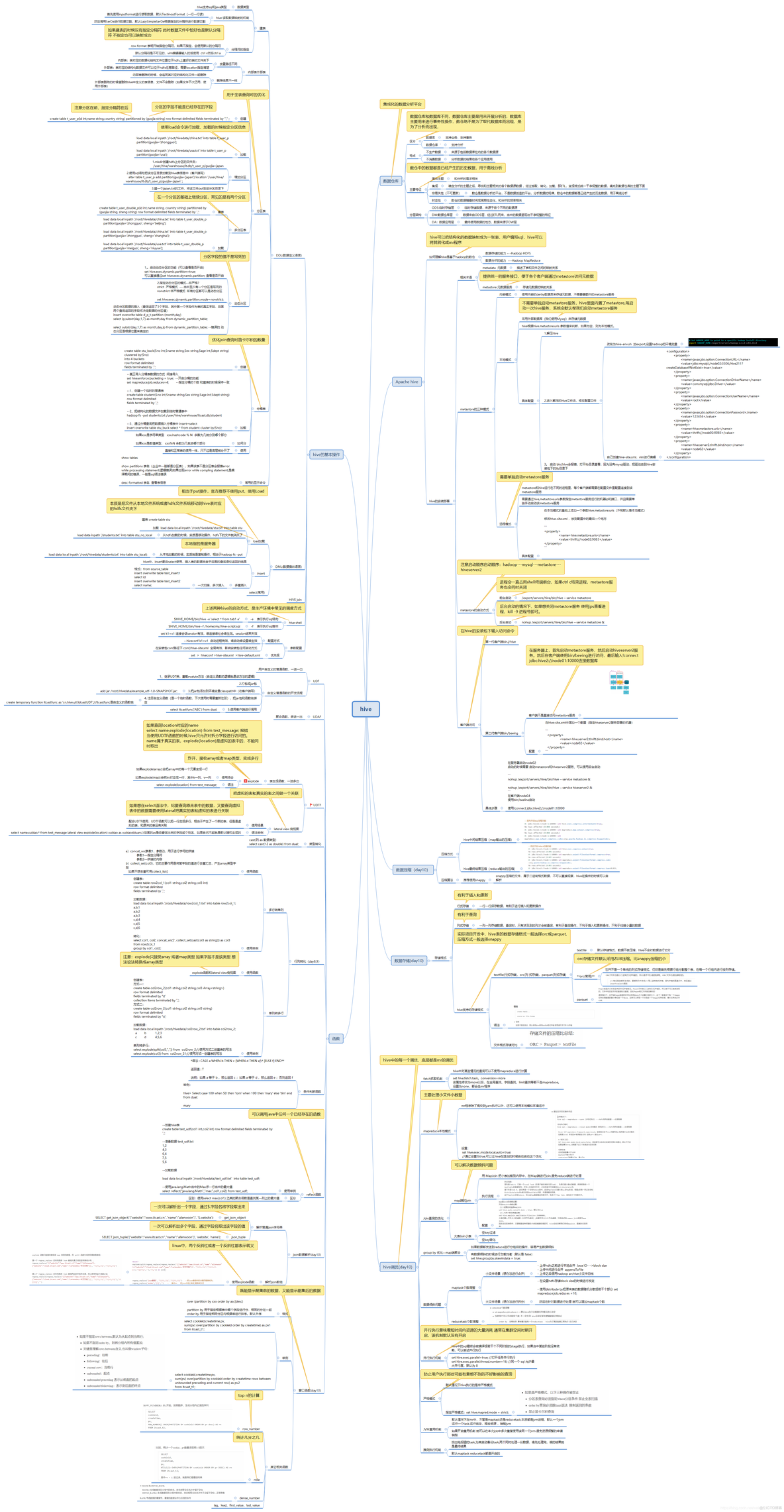 学习总结——hive思维导图_学习总结——hive思维导图