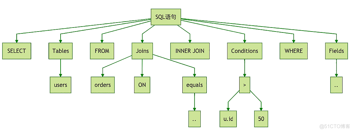 SQL如何在数据库中执行_数据库