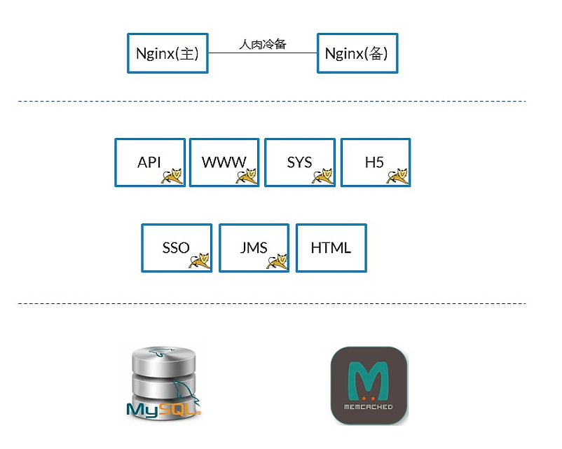 访问数据库超时问题排障_mysql