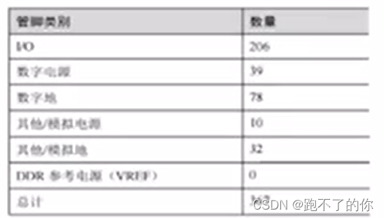 openharmony GPIO 驱动开发_harmonyos