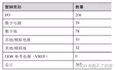 openharmony GPIO 驱动开发