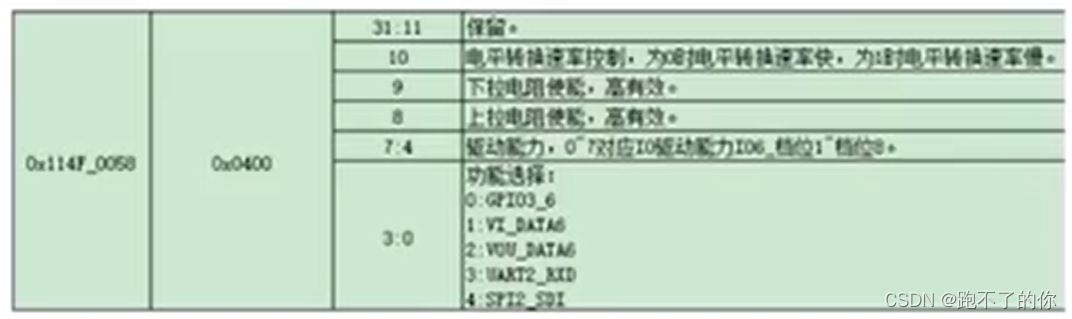 openharmony GPIO 驱动开发_用户态_02