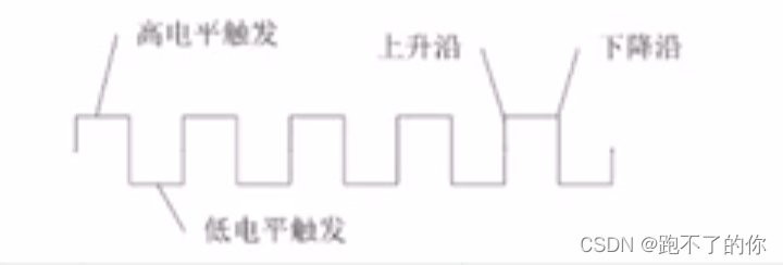 openharmony GPIO 驱动开发_鸿蒙系统_03