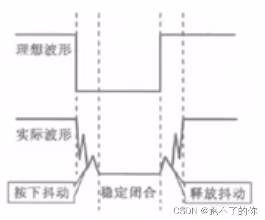 openharmony GPIO 驱动开发_用户态_04