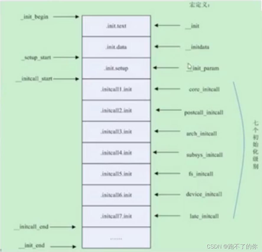 OpenHarmony HDF 框架介绍_加载_10