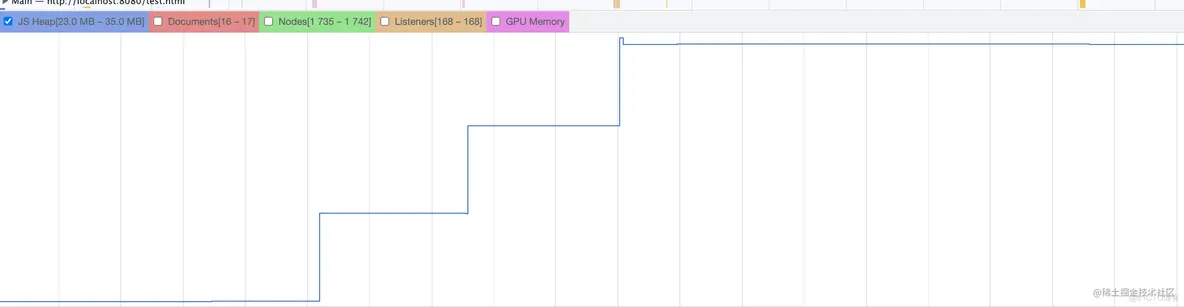 千万别让 console.log 上生产！用 Performance 和 Memory 告诉你为什么_Memory_06