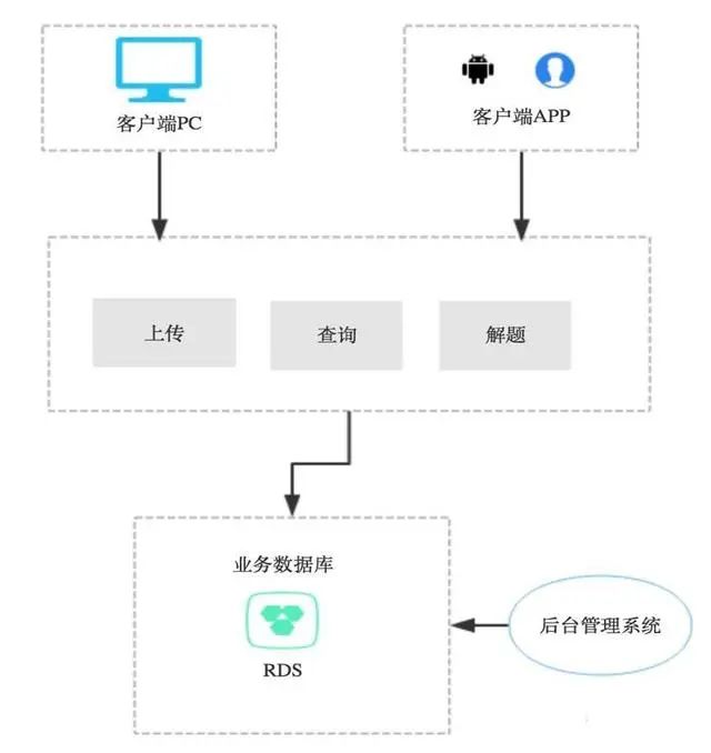 聊聊八种架构模式_java_08