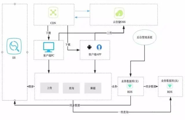 聊聊八种架构模式_缓存_11