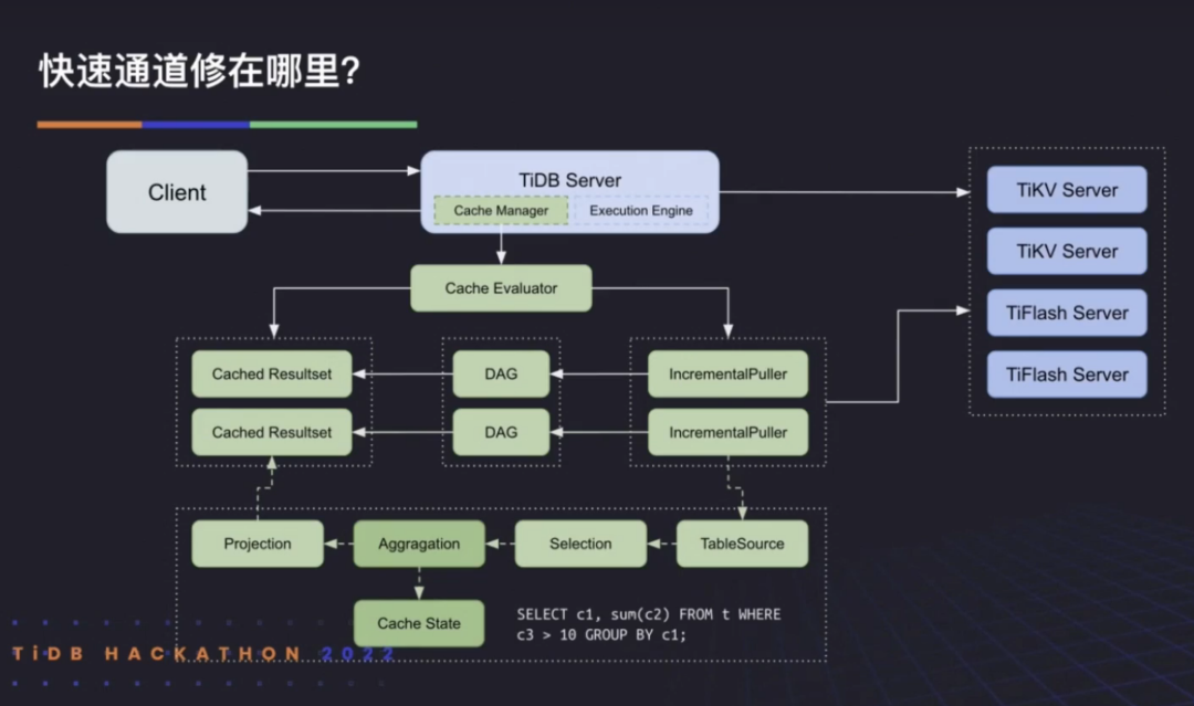 TiDB 2022 Hackathon 产品组决赛“不负责任”点评_github_04